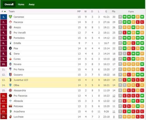 italy serie c group a table
